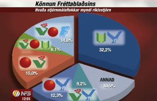 Fréttamynd