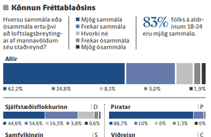 Fréttamynd