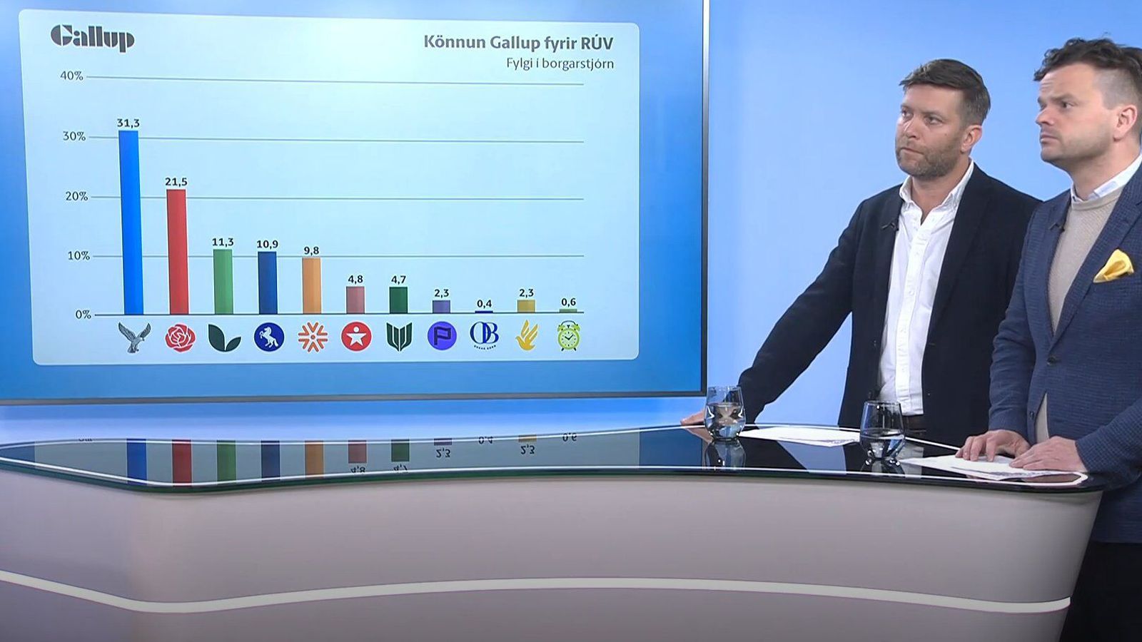 Þurfi ekki mikið til að hreyfingar verði í Reykja­vík