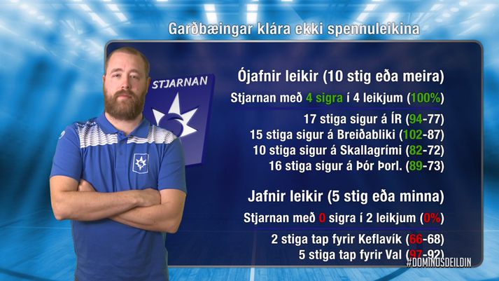 Stjarnan er í basli samkvæmt sérfræðingum Körfuboltakvölds