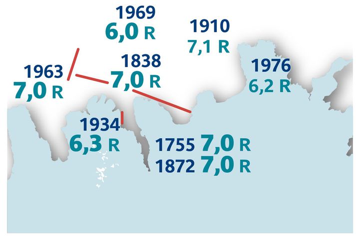 Jarðskorpumælingar sýna að spenna í Húsavíkurmisgenginu sé til staðar fyrir skjálfta af stærðinni 6,8.