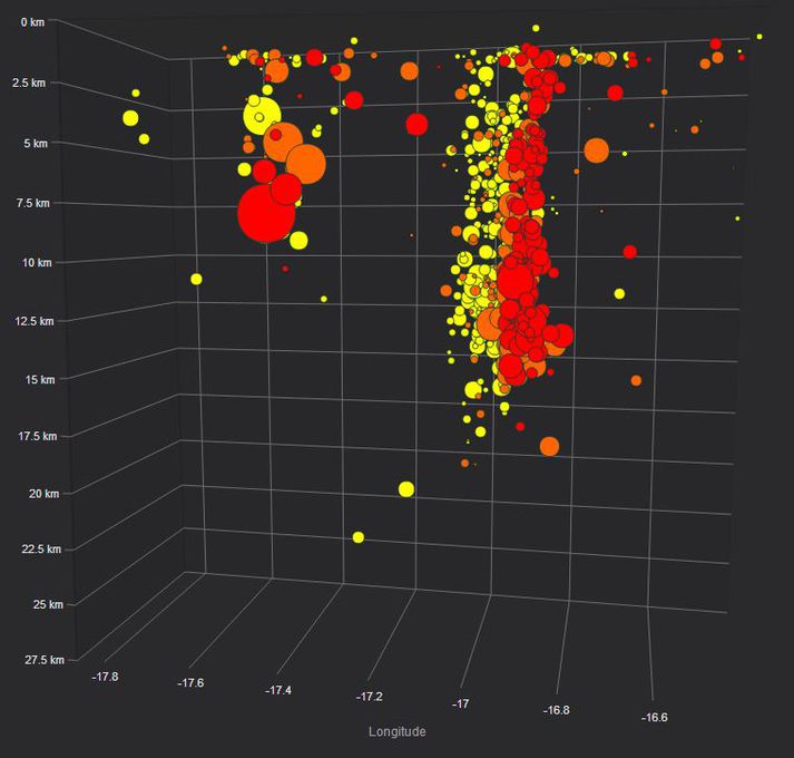 Hér má sjá fjölda og stærð skjálftanna. Þetta skjáskot var tekið af síðu Bærings klukkan 16:45.