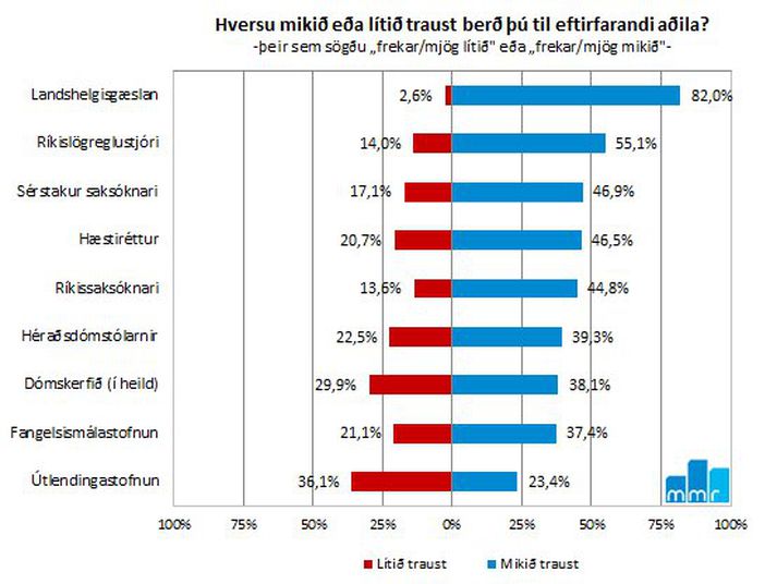 Líkan með helstu niðurstöðum MMR