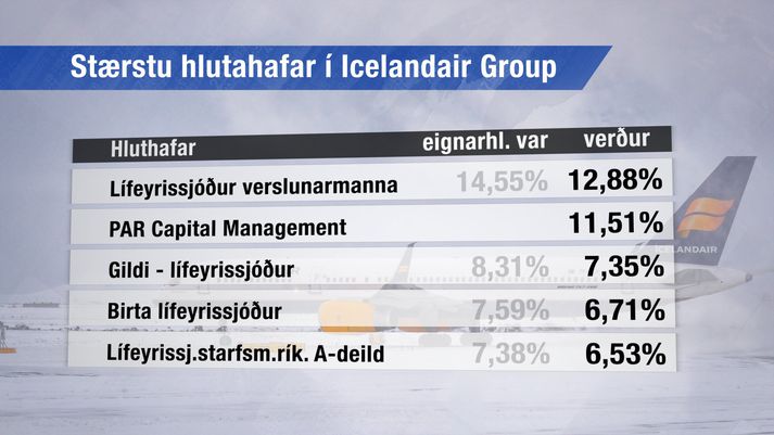 PAR Captial Management verður annar stærsti hluthafi Icelandair Group eftir kaupin.