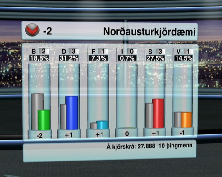 Norðausturkjördæmi.