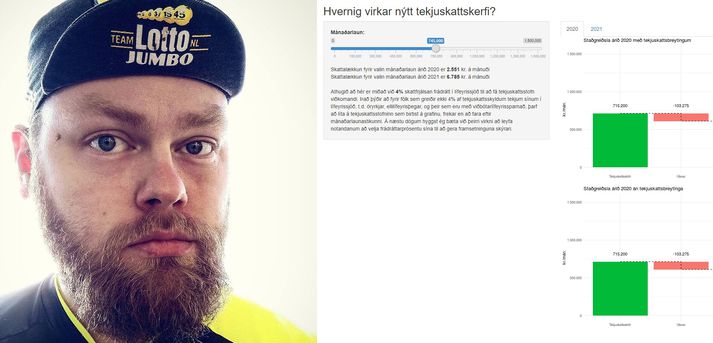 Athygli vekur að Hlynur starfar í fjármálaráðuneytinu. Vinna hans hvað þessa framsetningu ræðir er hins vegar að eigin frumkvæði í frítíma.