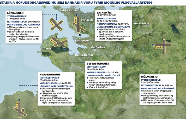 Möguleg flugvallarstæði.