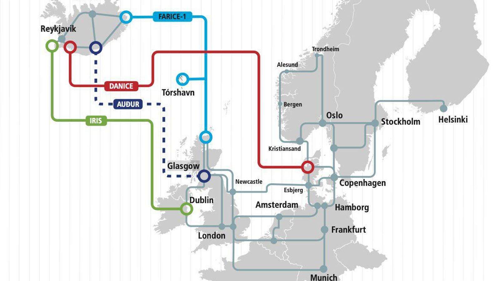 Nýr sæ­strengur frá Skot­landi í bí­gerð