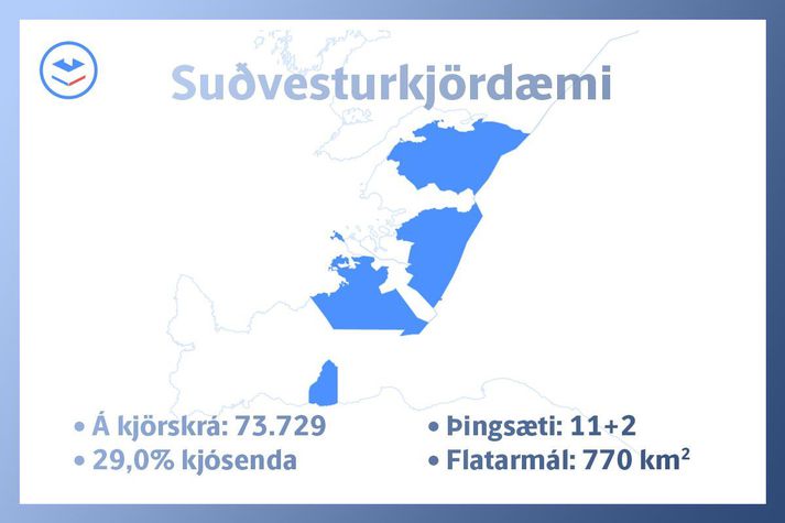 Suðvesturkjördæmi er fjölmennasta kjördæmið.