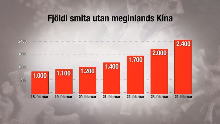 Svona hefur þróunin verið undanfarna daga.