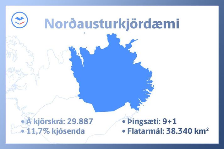 Norðausturkjördæmi er víðfeðmasta kjördæmið.