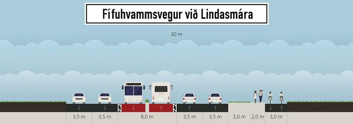 Hér má sjá dæmi um gatnaskipulag Borgarlínunar.