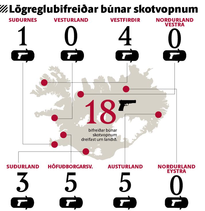 Lögreglumaður kom á vettvang umferðarslyss í Ljósavatnsskarði í vetur vopnaður skammbyssu. Í svari embættis ríkislögreglustjóra segir að engin lögreglubifreið sé útbúin vopnum á svæðinu.