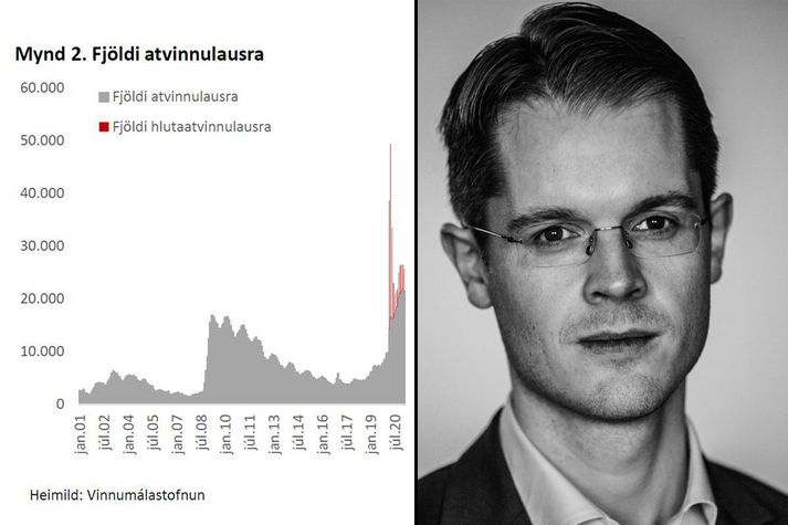 Róbert Farestveit sviðstjóri stefnumótunar og greiningar hjá ASÍ segir hættu á að meira atvinnuleysi verði hér á landi en við höfum áður vanist. Brýnt sé að bregðast við.