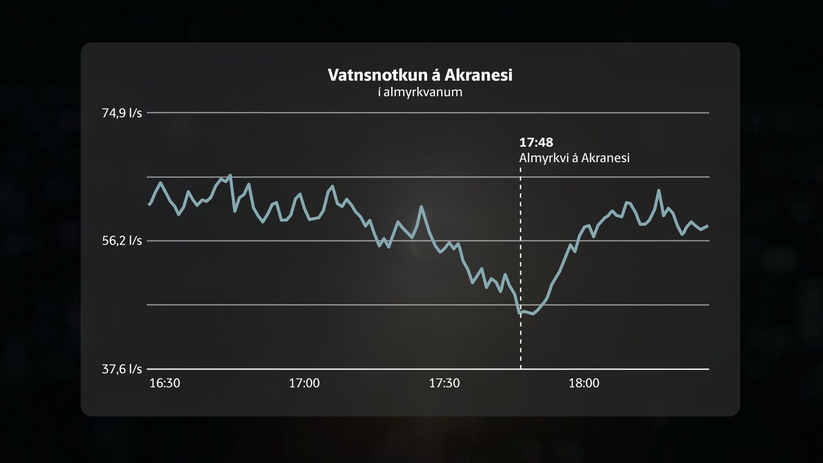 Fólk hélt í sér á meðan sólmyrkvinn gekk yfir
