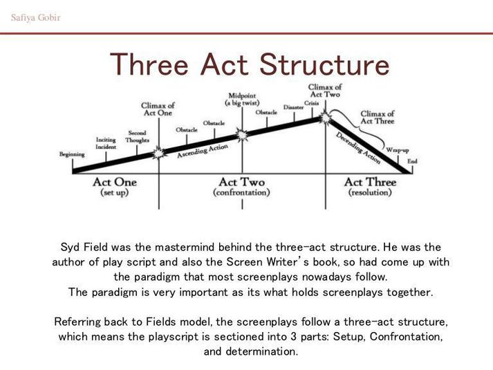 Plot script. Трехактная структура сценария. Three Act structure. Трехактная структура сценария схема.