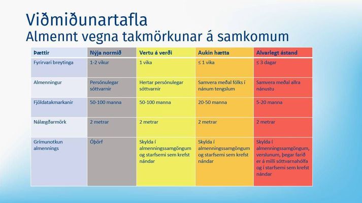 Hér má sjá yfirlit yfir kerfið.