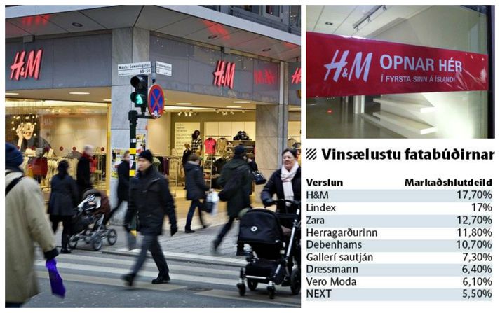 Eftir áralangar vangaveltur og fréttaflutning er H&M á leið til landsins.