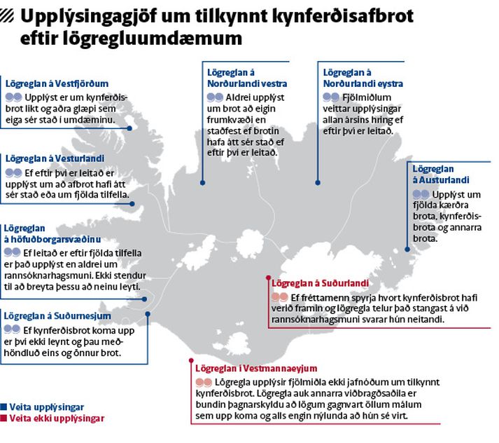 Upplýsingagjöf um tilkynnt kynferðisafbrot eftir lögregluumdæmum