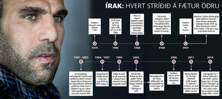 Mustafa Abubakr ólst upp í Kúrdahéruðum Íraks, þar sem hvert stríðið rak annað, og óskar nú eftir hæli hér á landi.