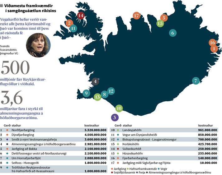 Einar af viðamestu framkvæmdunum í samgönguáætlun ríkisins árin 2016 til 2018.