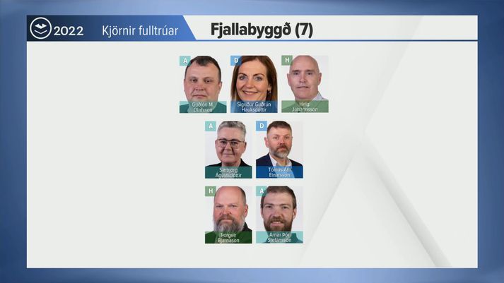 Þessir sjö fulltrúar náðu kjöri í Fjallabyggð.