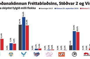 Fréttamynd