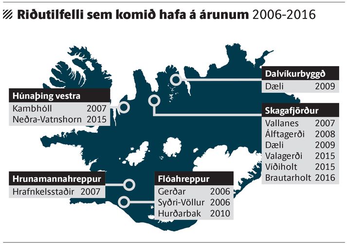 Riðutilfelli undanfarinna tíu ára