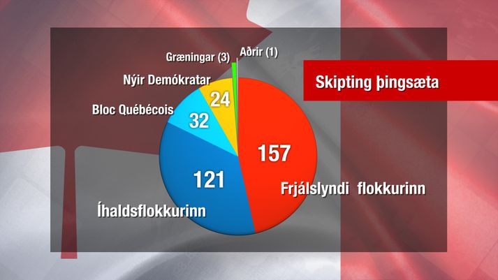 Skipting þingsæta eftir kosningar gærdagsins.