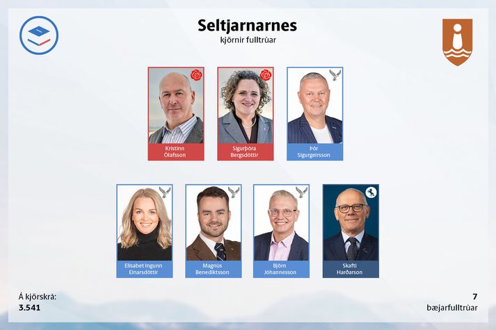 Ný bæjarstjórn Seltjarnarness.