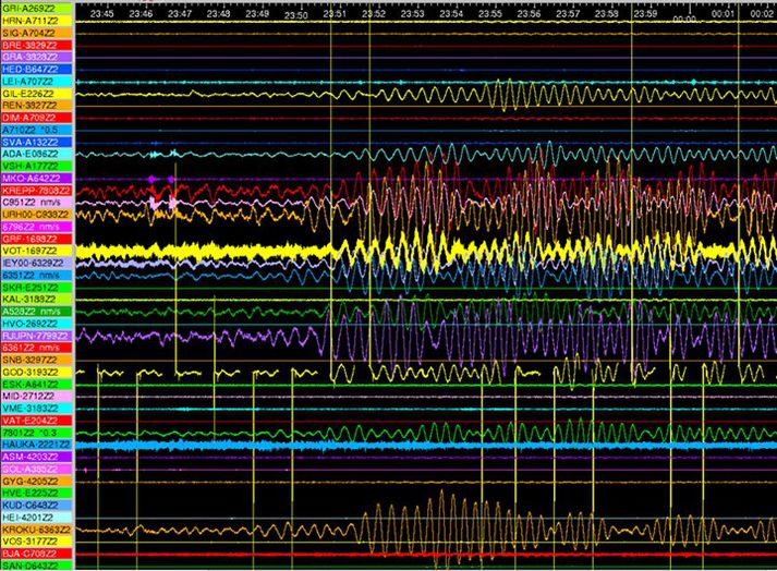 Yfirborðsbylgjurnar sem sáust á skjálftamælum víða um land um klukkustund eftir að skjálftinn reið yfir.