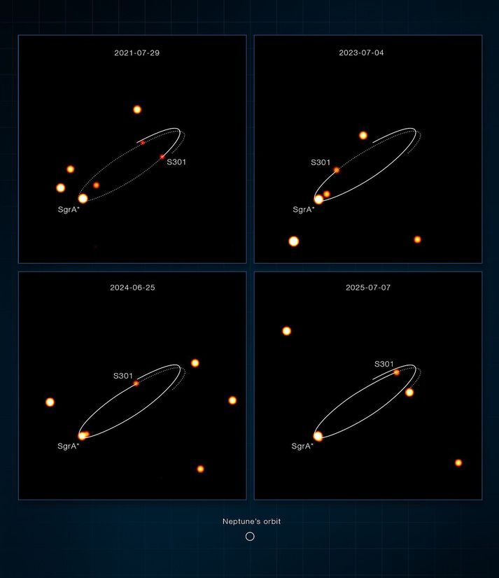 Stjörnufræðingar fylgdust með S301 á braut um Sagittarius A* með VLT-sjónaukanum í Síle.