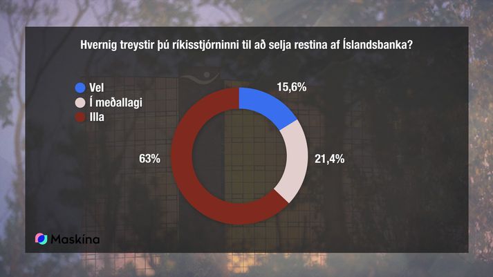 nýtt ÍSLANDSBANKI maskina