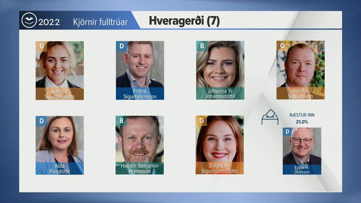 Þessir sjö fulltrúar náðu kjöri í Hveragerði.