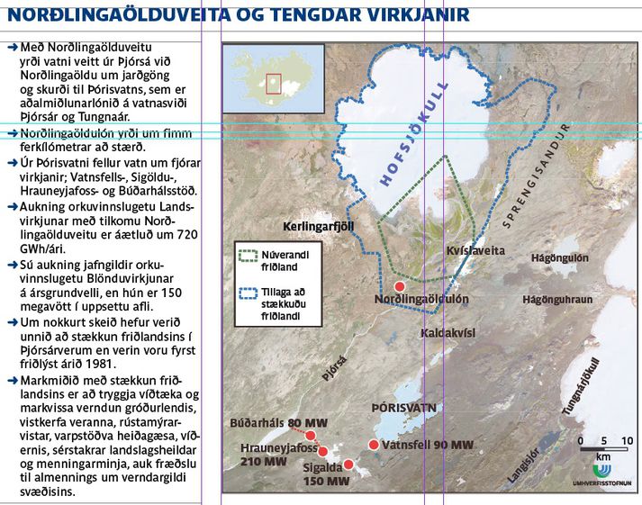 Norðlingaölduveita og tengdar virkjanir