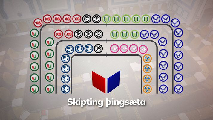 Átta flokkar náðu kjöri á Alþingi í þingkosningunum í gær og óljóst hvernig meirihluti verður myndaður.