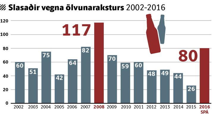 Ölvunarakstur er þjóðfélagsmein sem getur haft hörmulegar afleiðingar fyrir marga.