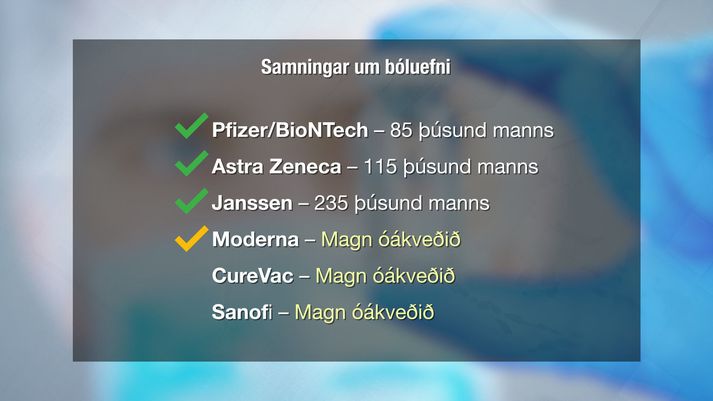 Stjórnvöld skrifuðu í dag undir þriðja bóluefnasamninginn við Jansen. Til stendur að undirrita samning við Moderna 31. desember.