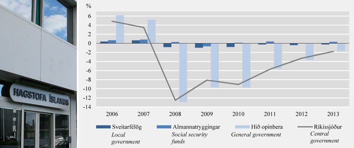 Samkvæmt þjóðhagsreikningi fyrir síðasta ári stóðu heimilin undir 19,2 prósentum framlaga til heilbrigðismála og greiddu 32 milljarða til málaflokksins.