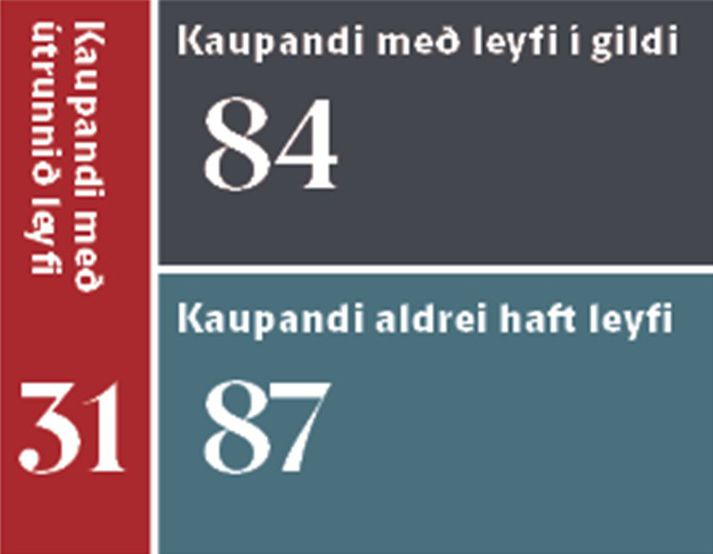Kaupendur eiturefna vegna atvinnureksturs árið 2014.