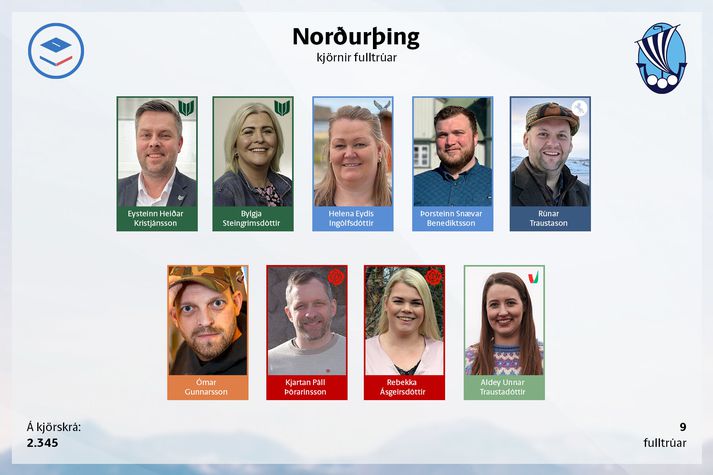 Ný sveitarstjórn Norðurþings.