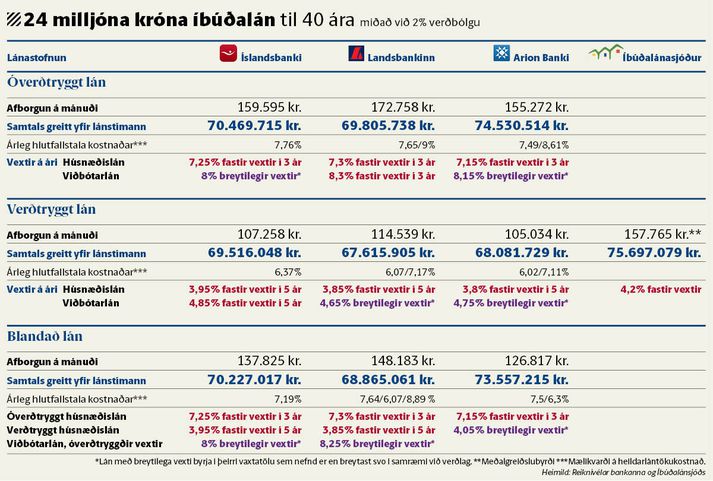 Fjölbreyttar leiðir eru í boði fyrir fólk til að kaupa sér íbúð.