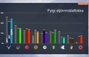 Fréttamynd