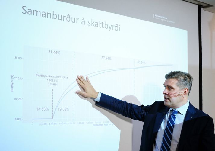 Fjárlög næsta árs voru kynnt í síðustu viku. Útgjöld til eftirlitsstofnana ríkisins halda áfram að aukast líkt og fyrri ár.