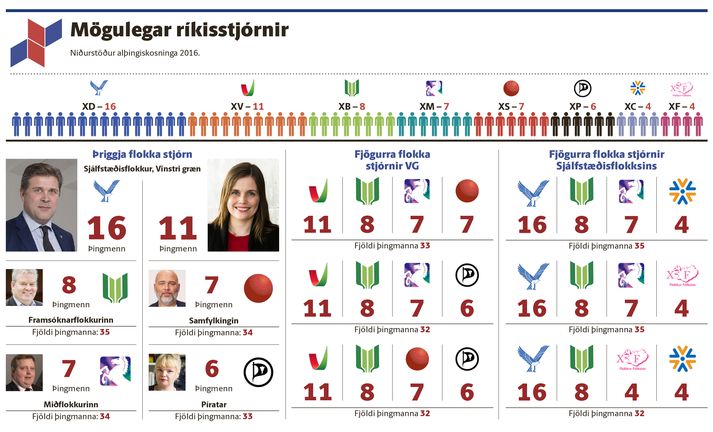 Það er ýmislegt í stöðunni.