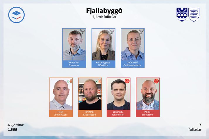 Ný bæjarstjórn Fjallabyggðar