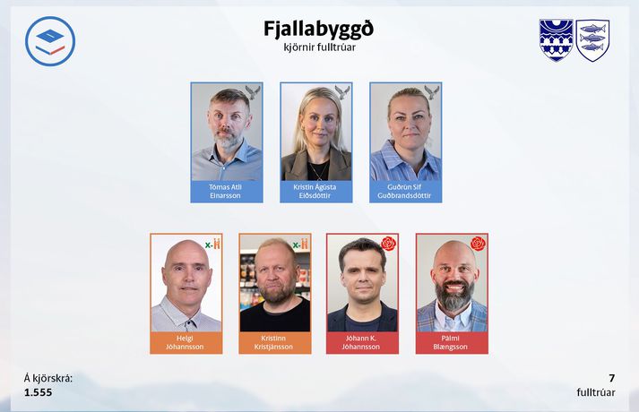 Fréttamynd