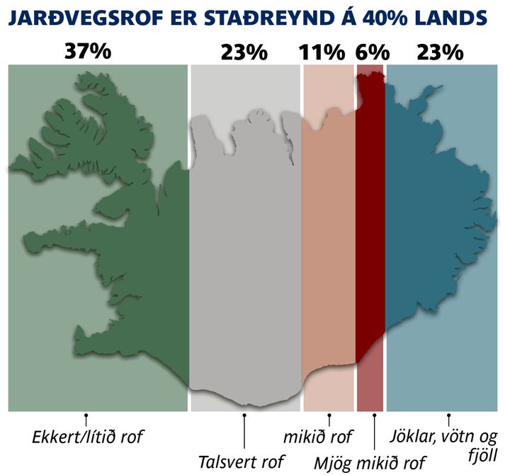 Myndin er tekin í austurafrétti í Mývatnssveit, en það er Andrés Arnalds, fagmálastjóri Landgræðslunnar, sem hér rennir sér fótskriðu niður barðið sem er skólabókardæmi um stöðuna víða um land.