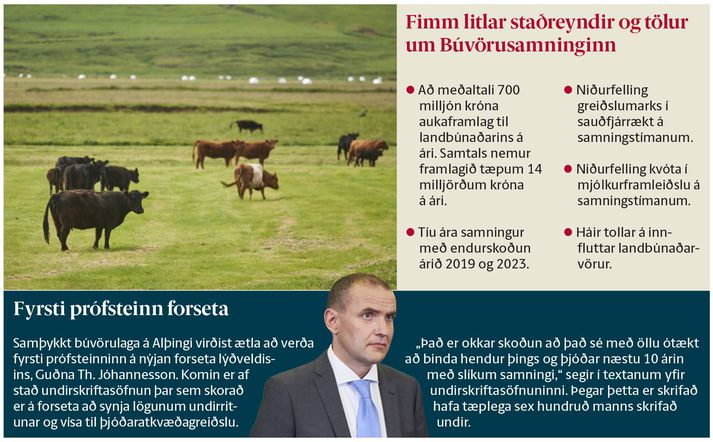 Búvörusamningarnir fela í sér um fjórtán milljarða króna útgjöld ríkisins á ári, næstu tíu árin.