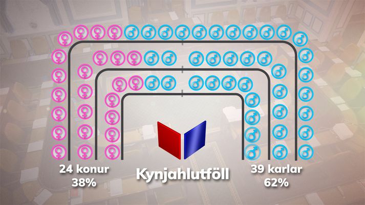 Þetta er hið nýja þing í heild sinni.